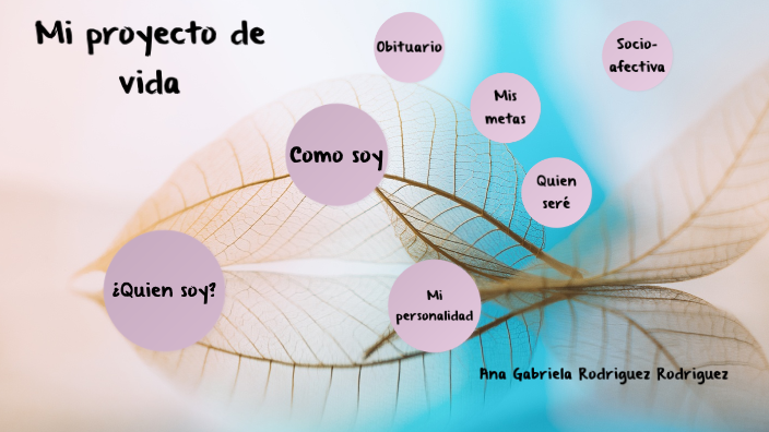 Mi proyecto de vida by Ana Gabriela Rodriguez Rodriguez on Prezi