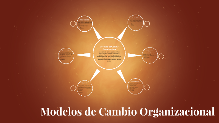Modelos de Cambio Organizacional by LUIS ANGEL REATEGUI HEREDIA on Prezi