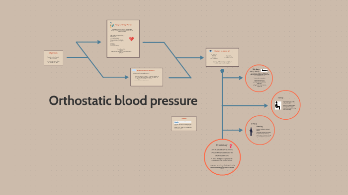 orthostatic blood pressure