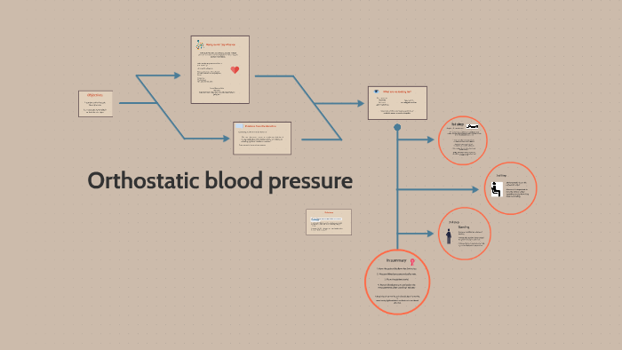 Orthostatic Blood Pressure By Sam Song On Prezi