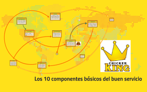 Los 10 Componentes Básicos Del Buen Servicio By JAIME QUEZADA On Prezi