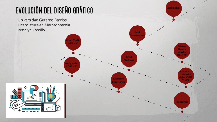 Linea De Tiempo Del Diseño Gráfico By Josselyn Castillo On Prezi 1515