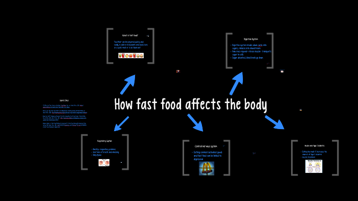 how-junk-food-affects-the-body-by-flor-robles