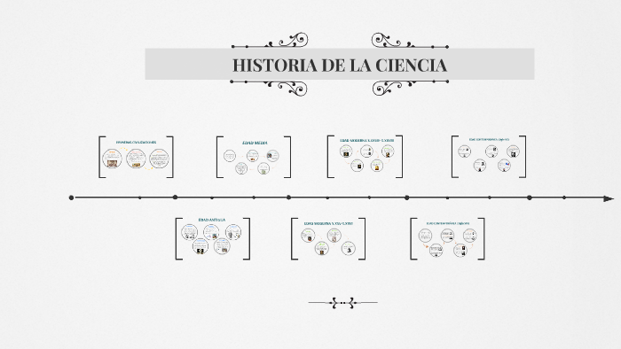 HISTORIA DE LA CIENCIA by on Prezi