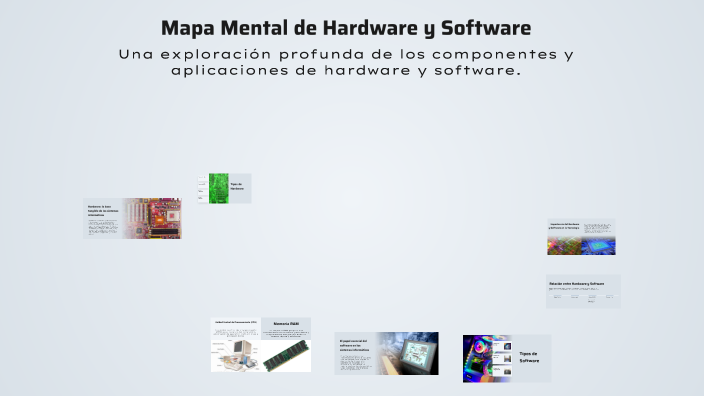 Mapa Mental de Hardware y Software by Jesus Mauricio Jarillo Carranza ...