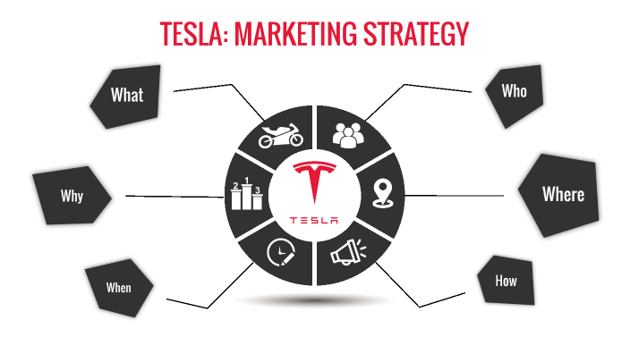 TESLA:MARKETING STRATEGY By Lydee Rose Ruz On Prezi