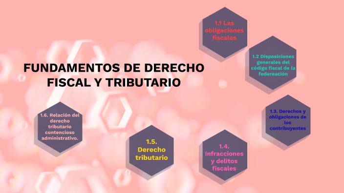 Fundamentos De Derecho Fiscal Y Tributario By Itzel Seba Polito On Prezi