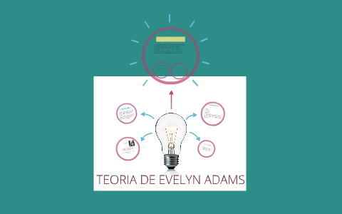 TEORIA DE EVELYN ADAMS by Dayana Prieto on Prezi Next