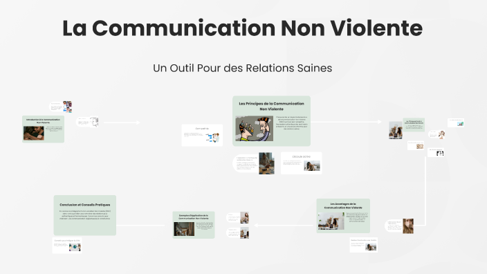 La Communication Non Violente by Abdeslam's class account II on Prezi