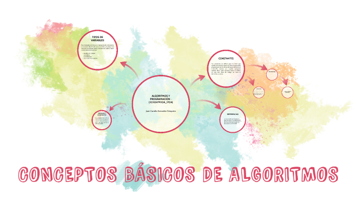 CONCEPTOS BASICOS DE ALGORITMOS by Juan Camilo Gonzalez on Prezi