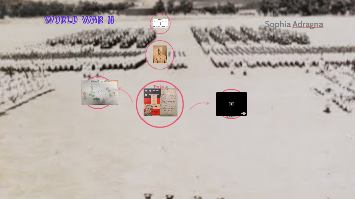 World War ii by Sophia Adragna on Prezi