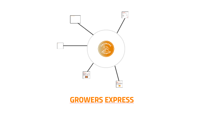 GROWERS EXPRESS by Fernando Alvarez Gomez on Prezi