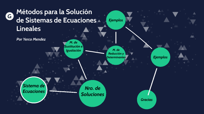 Métodos para la Solución de Sistemas de Ecuaciones Lineales by Yerco M