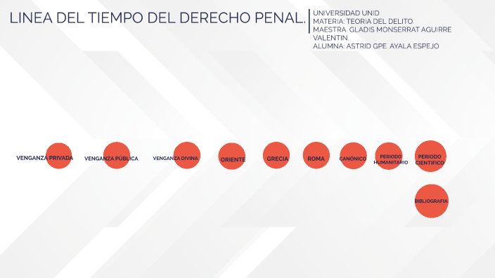 LINEA DEL TIEMPO DEL DERECHO PENAL by astrid guadalupe ayala espejo on