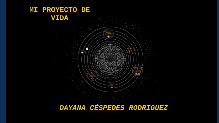 MI PROYECTO DE VIDA by ALEXIS LOZANO on Prezi