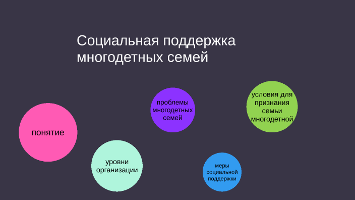 социальная поддержка многодетных семей by мария семейкина on Prezi