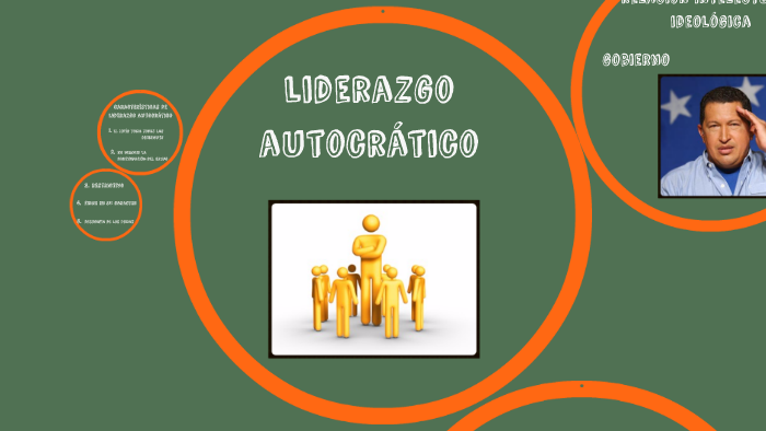 Liderazgo Autocrático By Ysel Arboleda On Prezi 7309