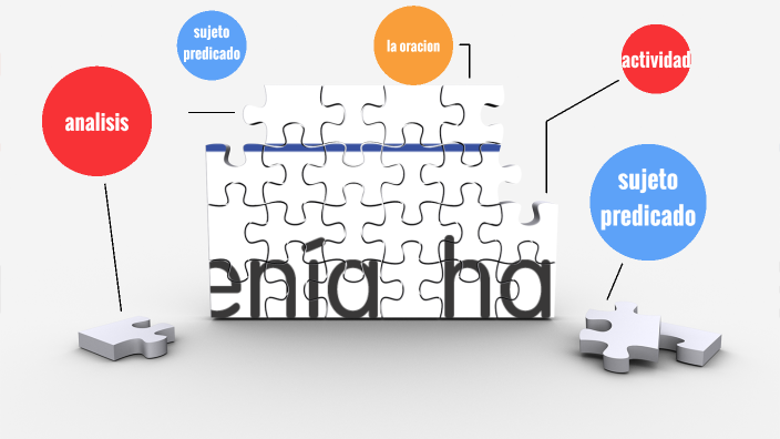 analisis de la oracion by Johan Zabala on Prezi