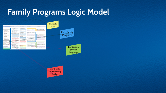 Logic Models Pt2 by Michael Guerrero on Prezi