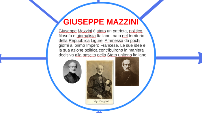 GIUSEPPE MAZZINI by alessandro marino on Prezi