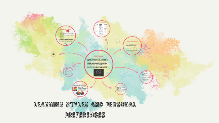 LEARNING STYLES by Rhys Riley on Prezi