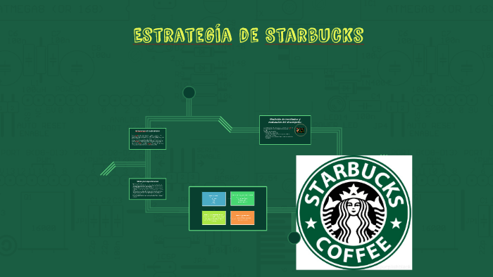 Estrategia De Starbucks By Viviana Estrada On Prezi