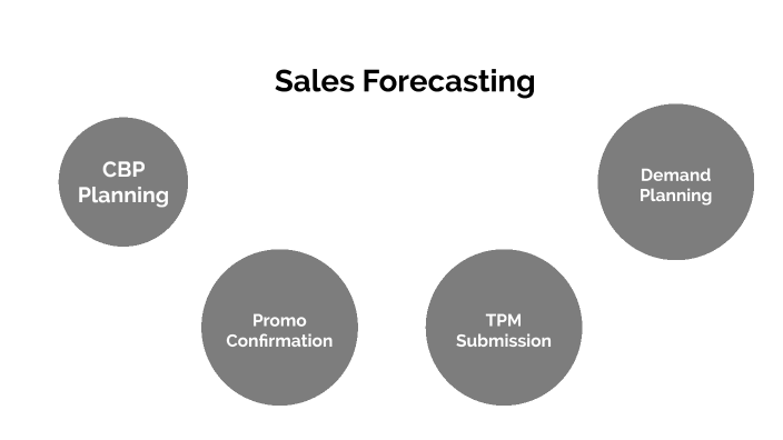 Forecasting by Antony P Ariyanayagam on Prezi