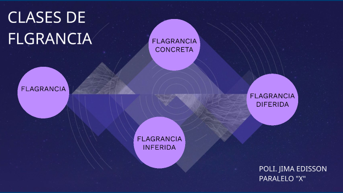 CLASES DE FLAGRANCIA by Edisson Jima on Prezi