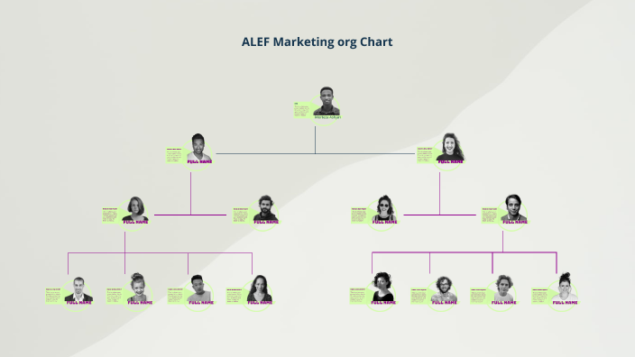 ALEF Marketing org CHart by on Prezi