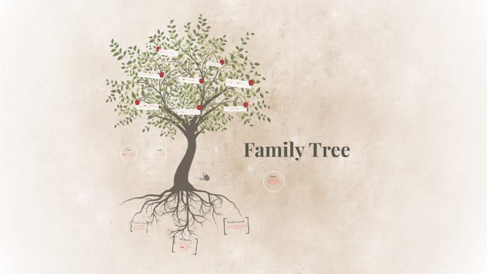 Family Tree by on Prezi