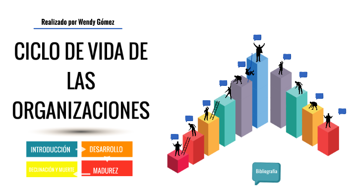 Ciclo de Vida de las Organizaciones by wendy gomez on Prezi