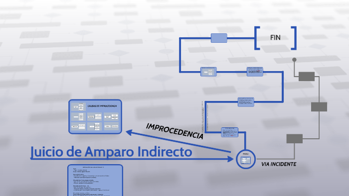Juicio de Amparo Indirecto by jose luis francia on Prezi