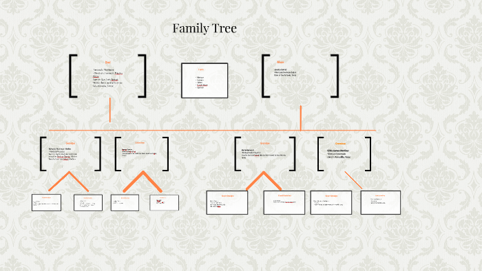 Family Tree by Alan Gomez on Prezi