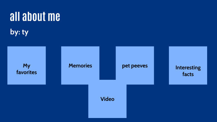 all about me prezi by Attiya Goldsmith on Prezi