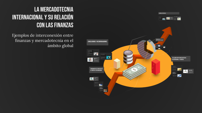 La Mercadotecnia Internacional y su relación con las Finanzas by Sandra ...