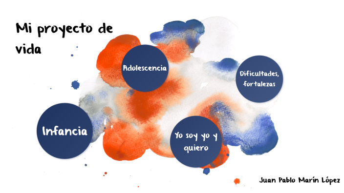 Mi proyecto de vida by juan pablo marin on Prezi