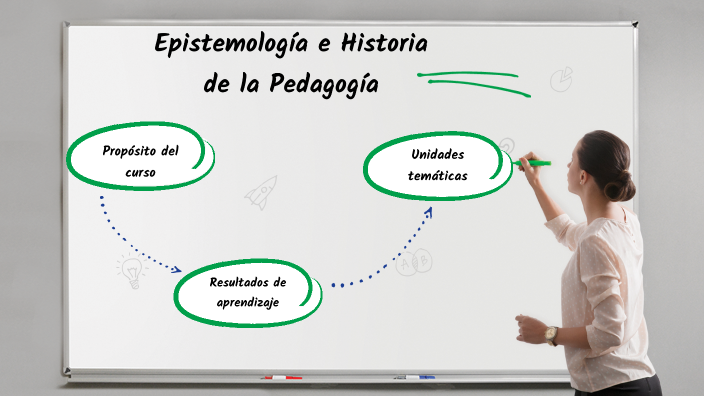 Epistemología E Historia De La Pedagogía By Karol Dayana Ballen ...