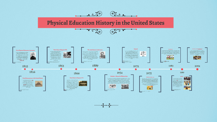The History of Physical Education in the United States - Skillastics