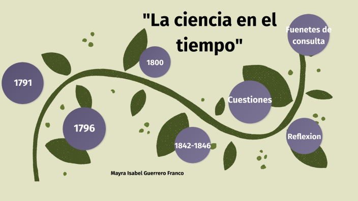 La ciencia en el tiempo by Isabel Gf on Prezi