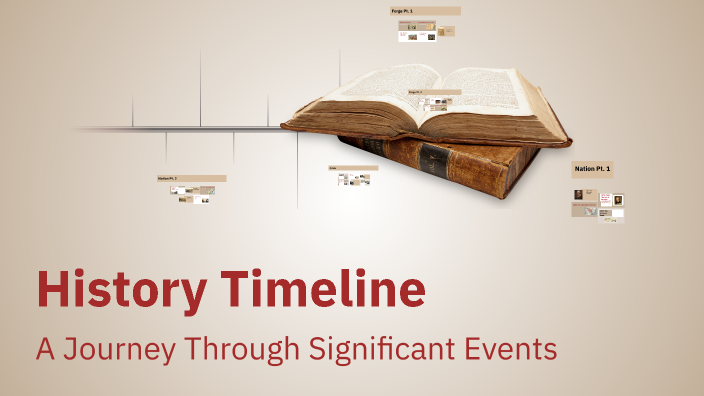 History Timeline by Kaitlynn Osbrink on Prezi