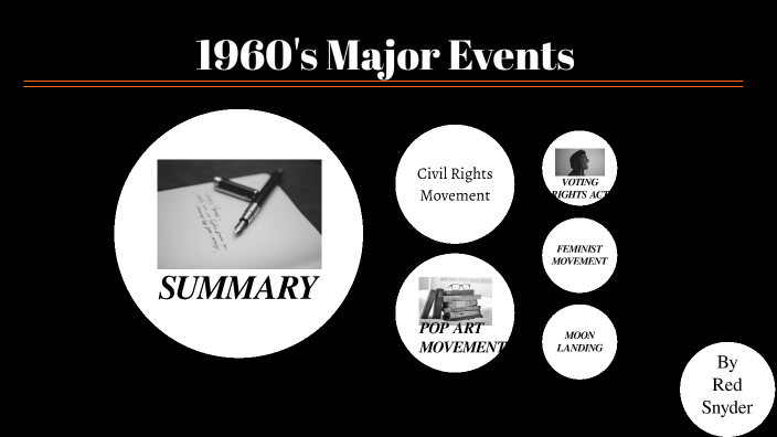 1960-major-events-by-kaylie-snyder