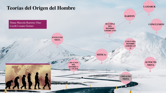 TEORIAS DEL ORIGEN DEL HOMBRE by DIANA MARCELA RAMÍREZ DÍAZ on Prezi