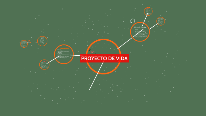 PROYECTO DE VIDA by Hector Giraldo on Prezi