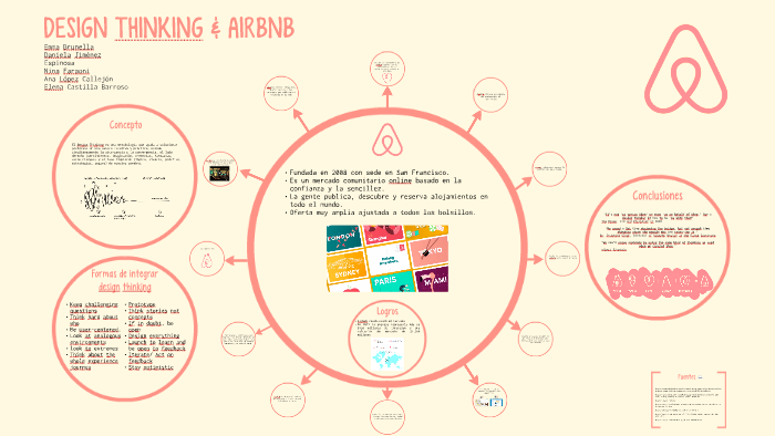 design thinking case study airbnb