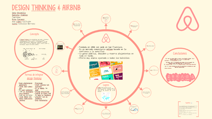 airbnb design thinking case study