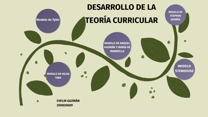 DESARROLLO DE LA TEORIA CURRICULAR by Evelin Evelin Guzmán on Prezi Next