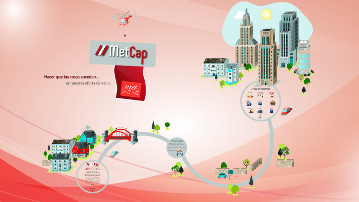 Metcap Jpg Descubre MetCap by Met Consultores on Prezi