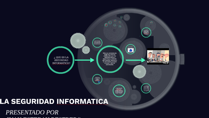 LA SEGURIDAD INFORMATICA by juan restrepo on Prezi
