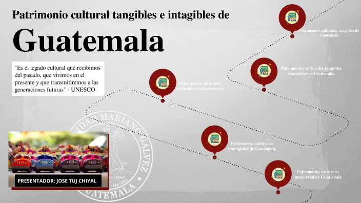 Patrimonio cultural de la nación de Guatemala by JOSE TUJ CHIYAL on Prezi