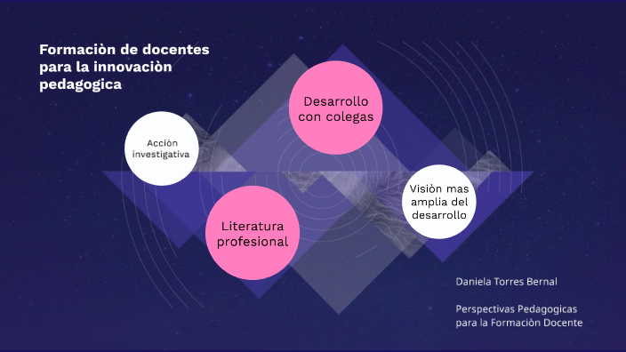 Formación de docentes para la innovación pedagógica by Daniela Torres ...